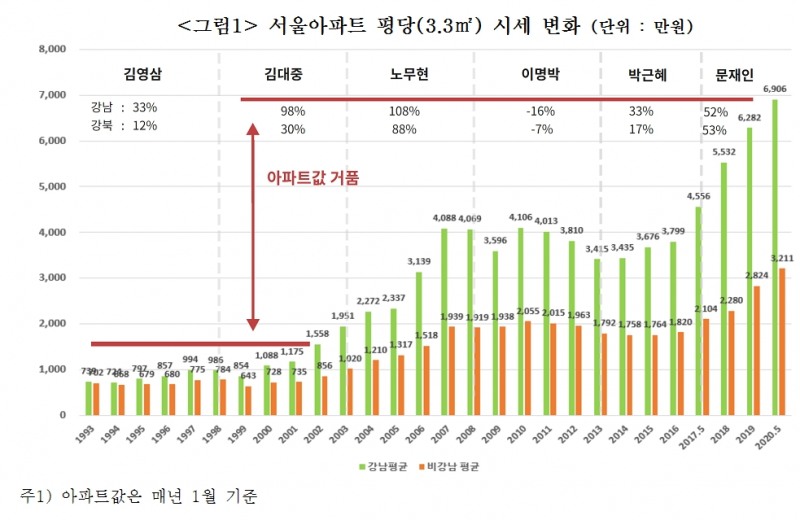 (장태민 칼럼) 아파트 광풍과 한 억대 연봉자의 좌절