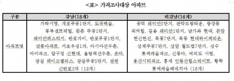 (장태민 칼럼) 아파트 광풍과 한 억대 연봉자의 좌절