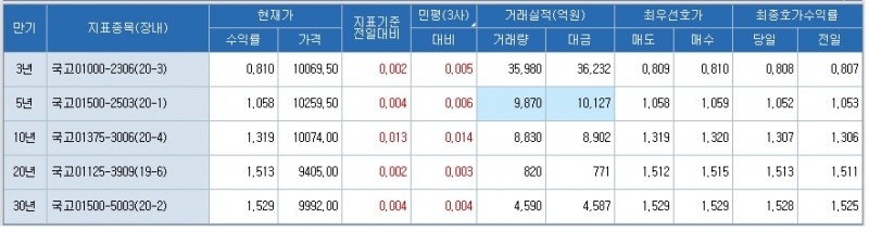 자료: 코스콤 CHECK