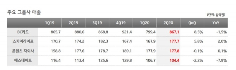 KT 주요 그룹사 매출/이미지=KT