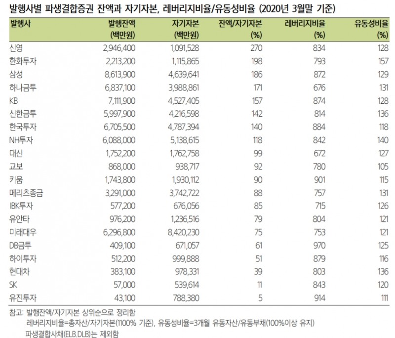 ▲자료=금융감독원 금융정보통계, 삼성증권