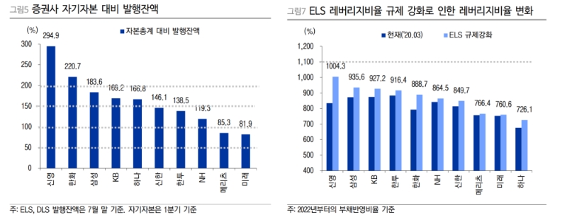 ▲자료=한국예탁결제원, 금융통계정보시스템, 이베스트투자증권 리서치센터 