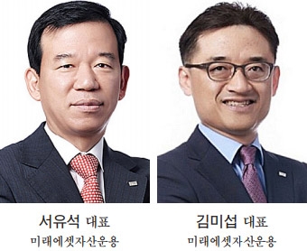 미래에셋자산운용, 글로벌 ETF 상장 ‘질주’