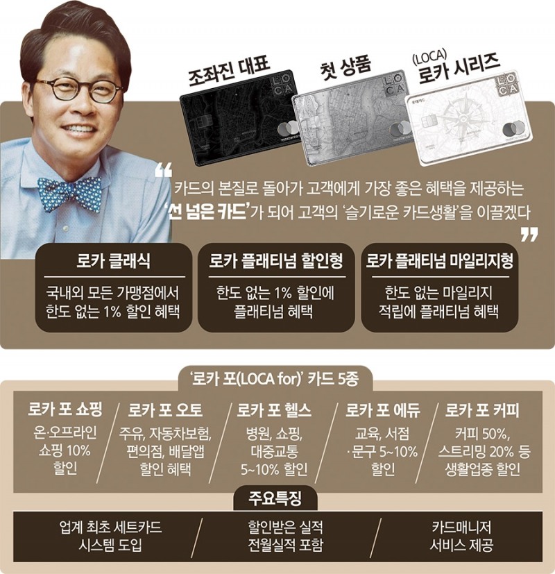 조좌진 롯데카드 대표, 로카 시리즈로 반등 노린다