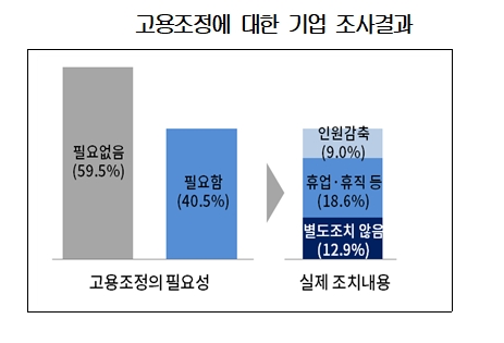 출처=대한상의.