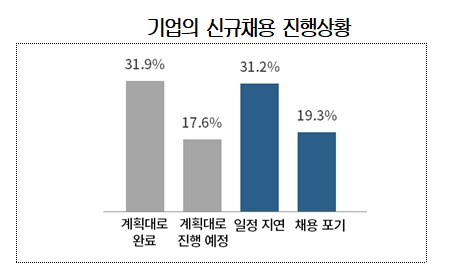 출처=대한상의.