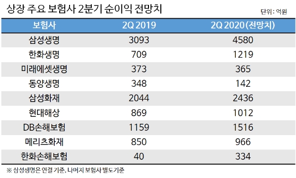 / 자료 = 에프앤가이드