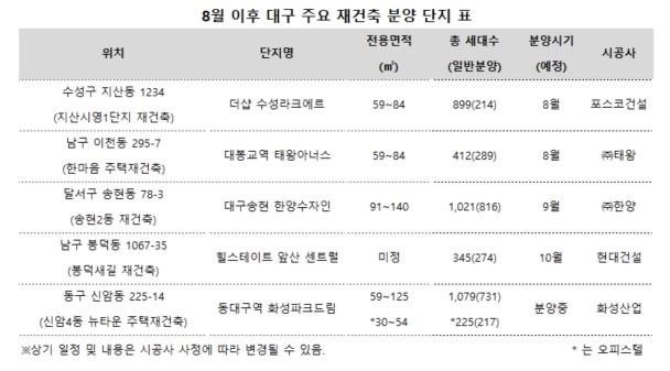 자료=더피알