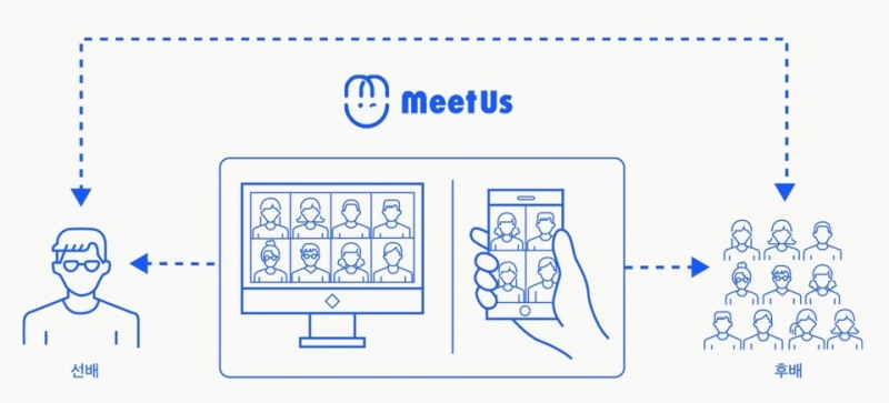 SK텔레콤의 5G 기술 기반 영상통화 서비스 '미더스'/이미지=SK텔레콤