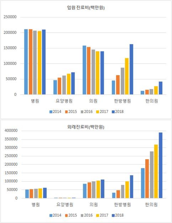 / 사진 = 현대해상 교통기후환경연구소