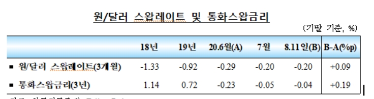 외국인 7월 주식자금 순유입 전환...대외차입여건도 개선 - 한은