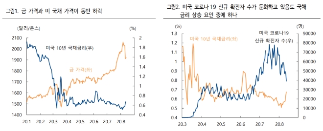 ▲자료=하이투자증권