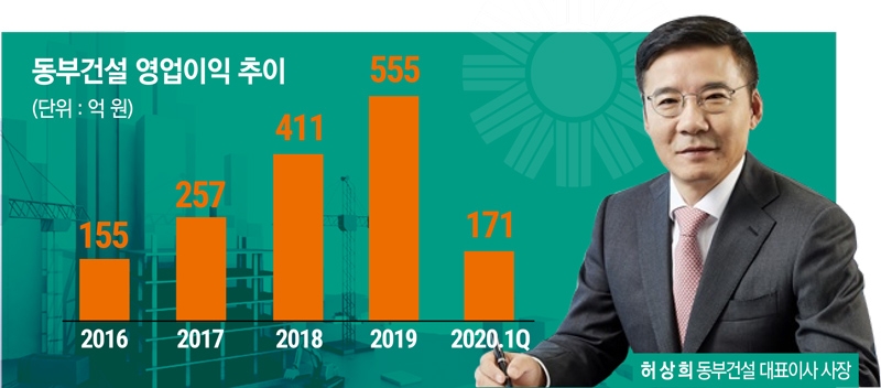 그래프=이창선 기자.