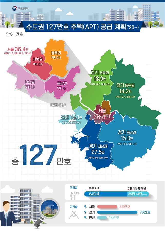 정부가 밝힌 수도권 127만 호 주택 공급 계획안 / 자료=국토교통부