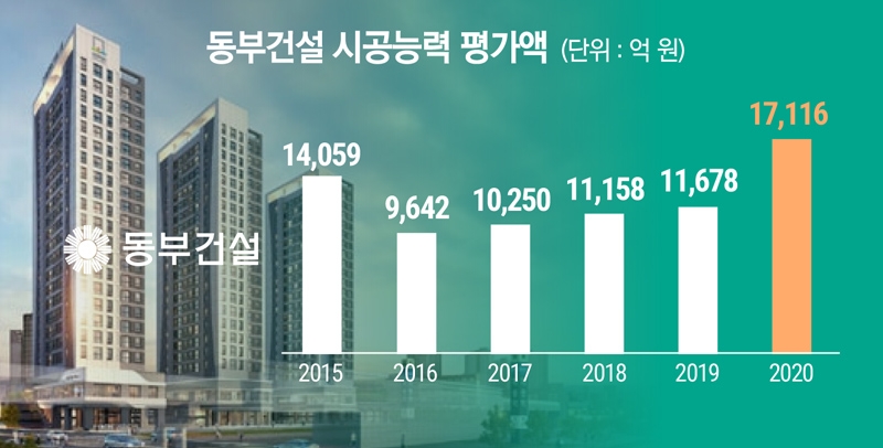 동부건설이 8월 분양하는 부산 '센텀 센트레빌 플래비뉴'. 자료=동부건설