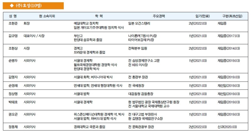[주요 기업 이사회 멤버] (주)효성(10명)