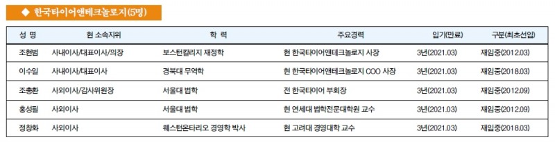 [주요 기업 이사회 멤버] 한국타이어앤테크놀로지(5명)
