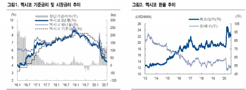 자료: NH투자증권