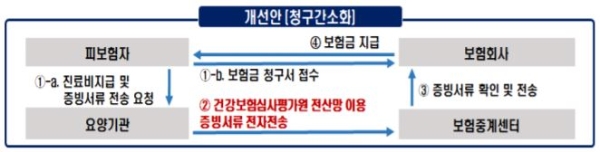 / 사진 = 보험연구원