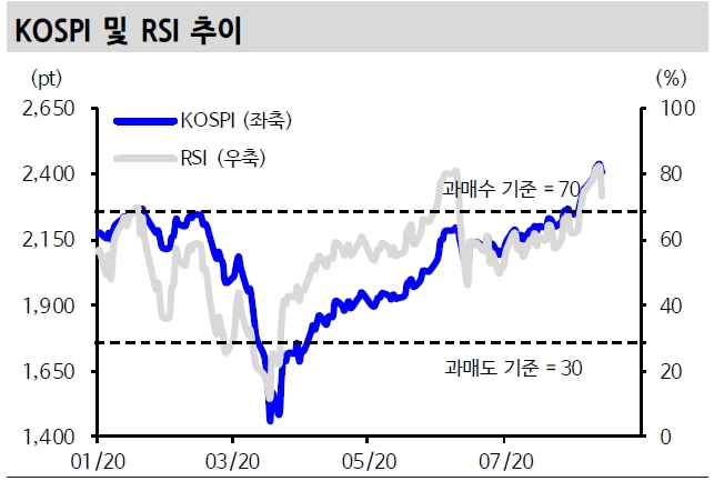 자료: 신한금융투자