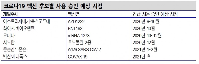 자료: 신한금융투자