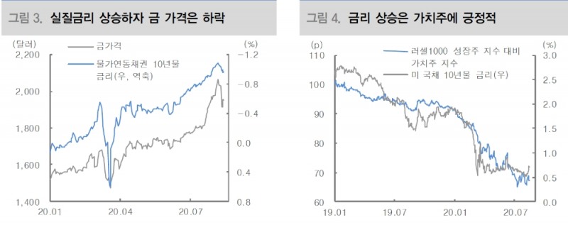美 금리 상승세, 단기적으로 금융시장 변동성 확대 가능성 - 대신證