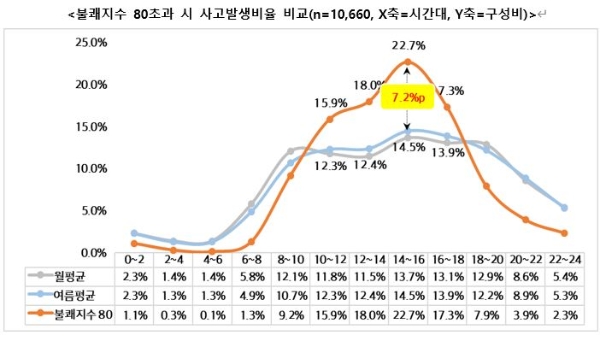 / 사진 = 현대해상