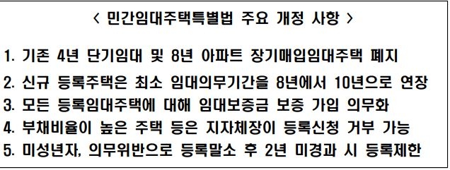 자료=국토교통부