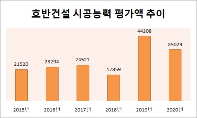 단위 : 억원. 자료=국토교통부.