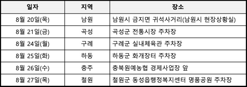 금융사랑방버스 피해현장 전담지원반 세부일정. /자료=금감원