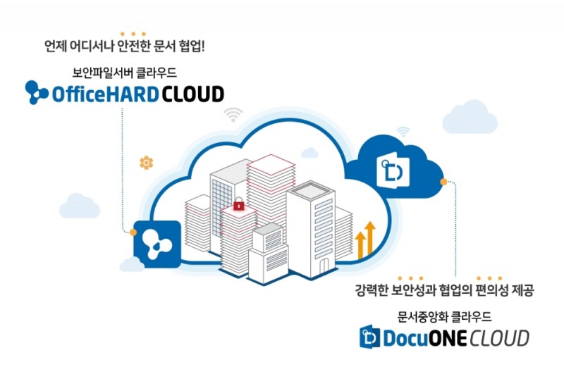 KT 클라우드로 제공되는 지란지교시큐리티 솔루션 2종 '다큐원', '오피스하드' 소개 이미지/사진=KT