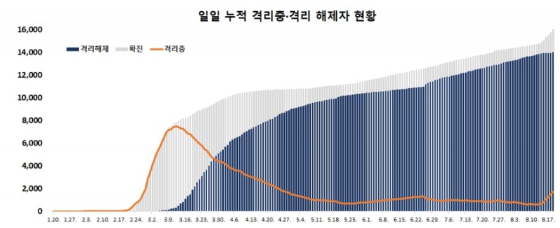 [그래프] 서울·경기지역 코로나19 확진자 추이