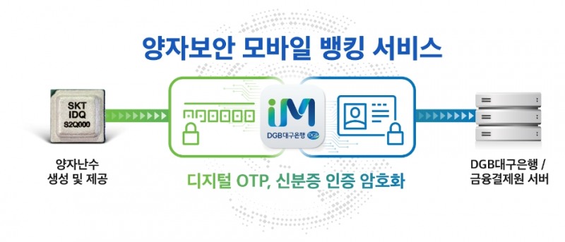 DGB대구은행의 IM뱅크 앱에 적용되는 양자보안 모바일 뱅킹 서비스. /사진=SK텔레콤