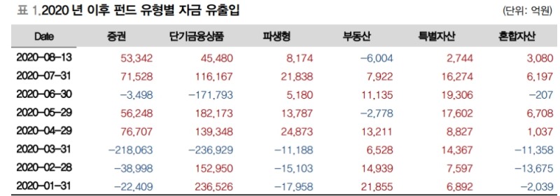 자료: 대신증권