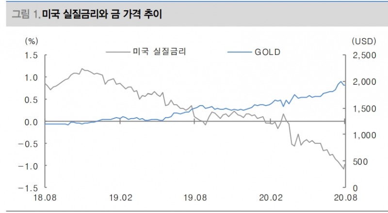 자료: 대신증권