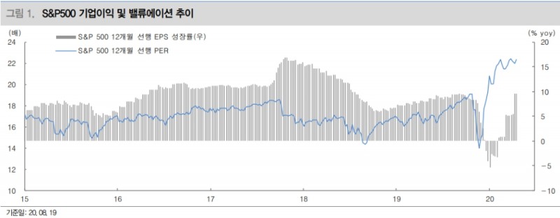 자료: 대신증권