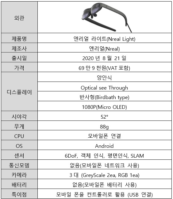 ‘U+리얼글래스(엔리얼 라이트)’ 스펙/사진=LG유플러스
