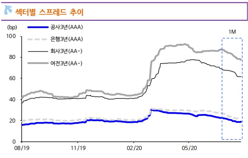 자료: 신한금융투자