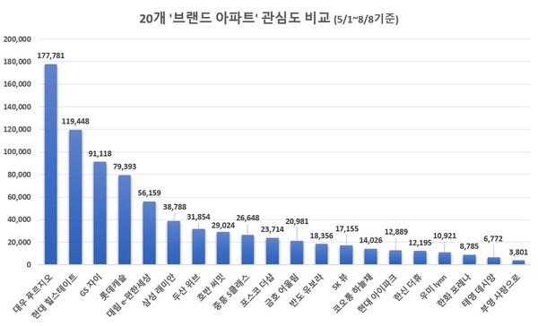 자료=글로벌빅데이터연구소