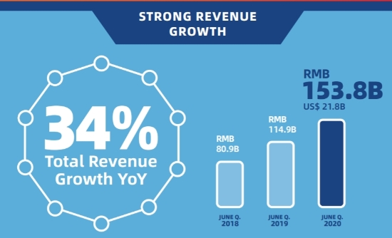 자료 = 알리바바