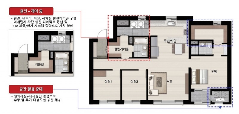 ▲ 코로나19 등 바이러스와 미세먼지 차단을 위해 개발된 ‘클린-케어’ 평면도. 사진 = SK건설