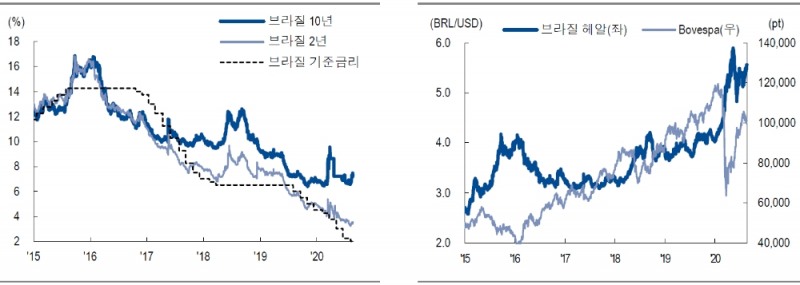 자료: NH투자증권