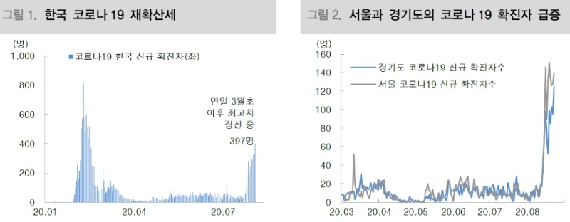 자료: 대신증권