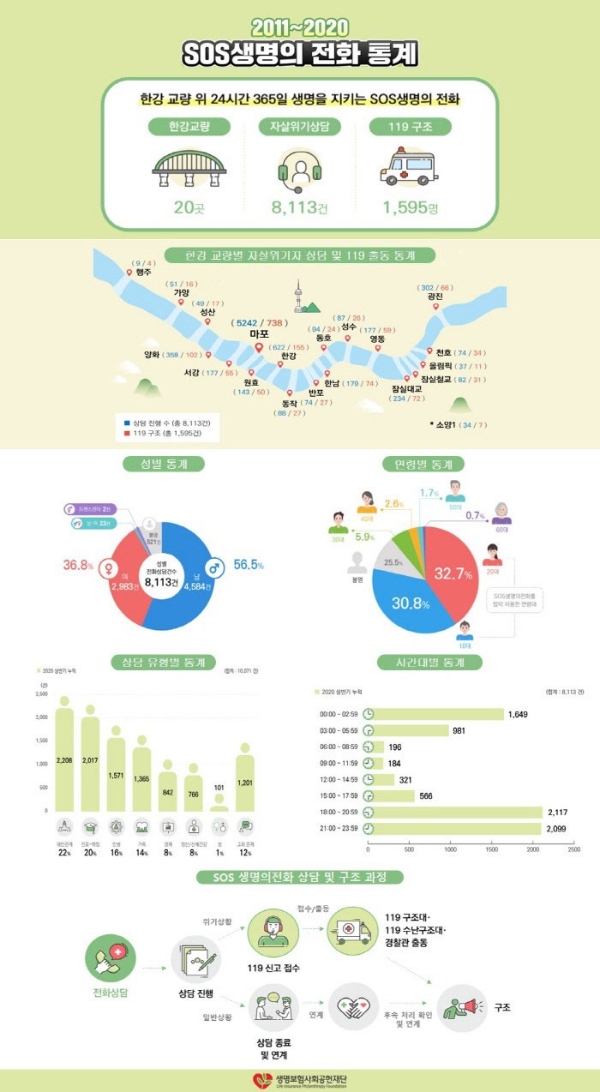 / 사진 = 생명보험사회공헌재단