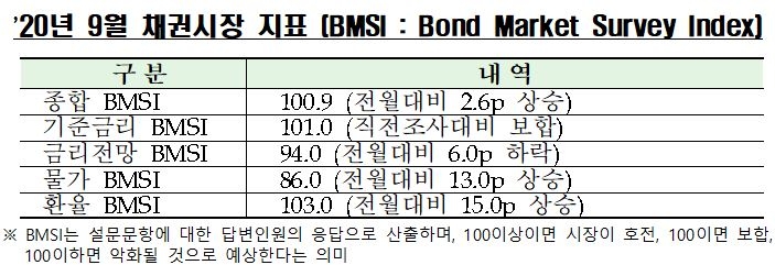 자료=금융투자협회