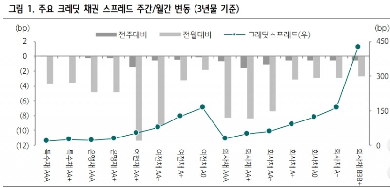 자료: 하나금융투자