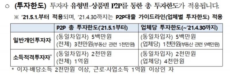 사진 = 금융위원회