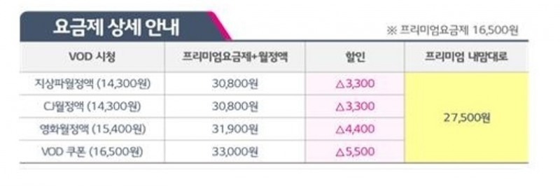 ‘U+tv 프리미엄 내맘대로’ 요금제/자료=LG유플러스