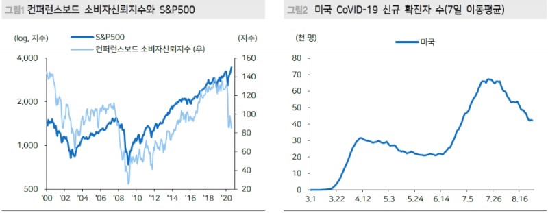 자료: 메리츠증권