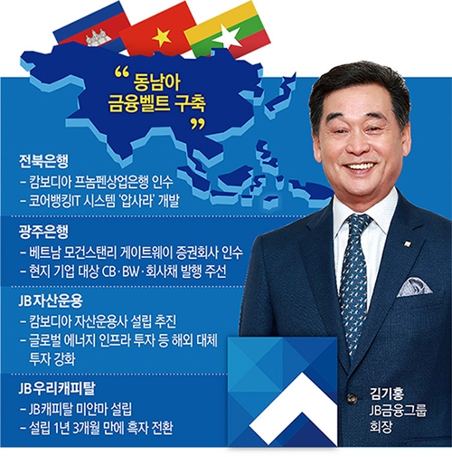 [지방금융 글로벌 청사진 (끝)]  김기홍 회장, 동남아 금융벨트 성장동력 찾는다